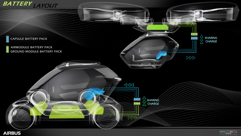 Illustration for article titled Airbus Has A Flying Car Concept That's Just Two Years Away From Never Happening